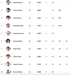 ATP rankings new