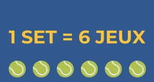 Tennis 1 SET = 6 JEUX