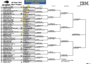 US Open 2023 Bracket with seeded players